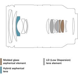 Tamron 17-70mm f/2.8 Di III-A VC RXD Lens (Nikon Z)
